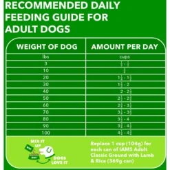 Iams Proactive Health Minichunks Small Kibble With Lamb & Rice Adult Dry Dog Food 17 Iams Proactive Health Minichunks Small Kibble With Lamb & Rice Adult Dry Dog Food -Snuggle Paws 145143 PT6. AC SS1800 V1667864279