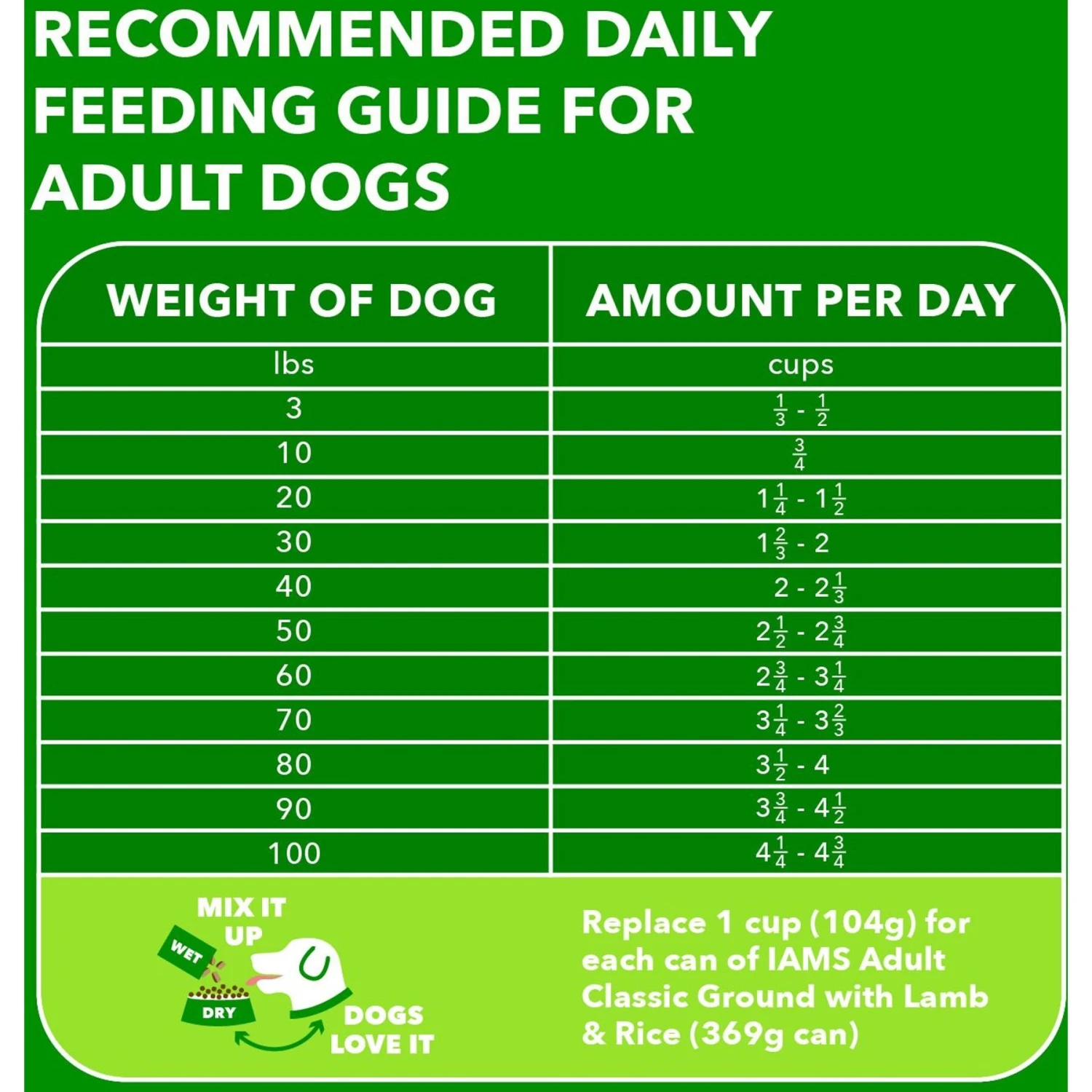 Iams Proactive Health Minichunks Small Kibble With Lamb & Rice Adult Dry Dog Food 9 Iams Proactive Health Minichunks Small Kibble With Lamb & Rice Adult Dry Dog Food - Image 7
