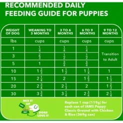 Iams Proactive Health Small & Toy Breed Puppy High Protein DHA Formula With Real Chicken Dry Dog Food 17 Iams Proactive Health Small & Toy Breed Puppy High Protein DHA Formula With Real Chicken Dry Dog Food -Snuggle Paws 145145 PT6. AC SS1800 V1667864557