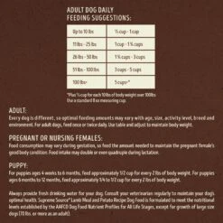 Supreme Source Grain-Free Lamb & Potato Recipe Dry Dog Food -Snuggle Paws 145171 PT5. AC SS1800 V1686072055