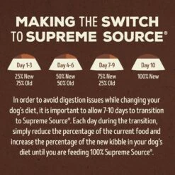 Supreme Source Grain-Free Lamb & Potato Recipe Dry Dog Food -Snuggle Paws 145171 PT6. AC SS1800 V1686074155