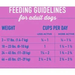 Tiki Dog Born Carnivore Savory Duck, Peas & Lentils, Baked Dry Dog Food -Snuggle Paws 145222 PT7. AC SS1800 V1701796308