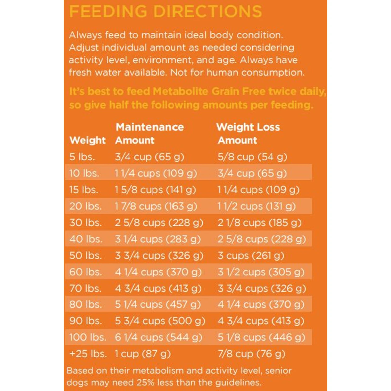 Dr. Tim's Weight Management Metabolite Formula Grain-Free Dry Dog Food 7 Dr. Tim's Weight Management Metabolite Formula Grain-Free Dry Dog Food - Image 5