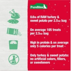 PureBites Holiday Turkey & Sweet Potato Freeze-Dried Dog Treats, 2.5-oz Bag -Snuggle Paws 145891 PT5. AC SS1800 V1694718644