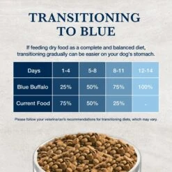 Blue Buffalo Natural Veterinary Diet GI Gastrointestinal Support Dry Dog Food 18 Blue Buffalo Natural Veterinary Diet GI Gastrointestinal Support Dry Dog Food -Snuggle Paws 147668 PT7. AC SS1800 V1695498132