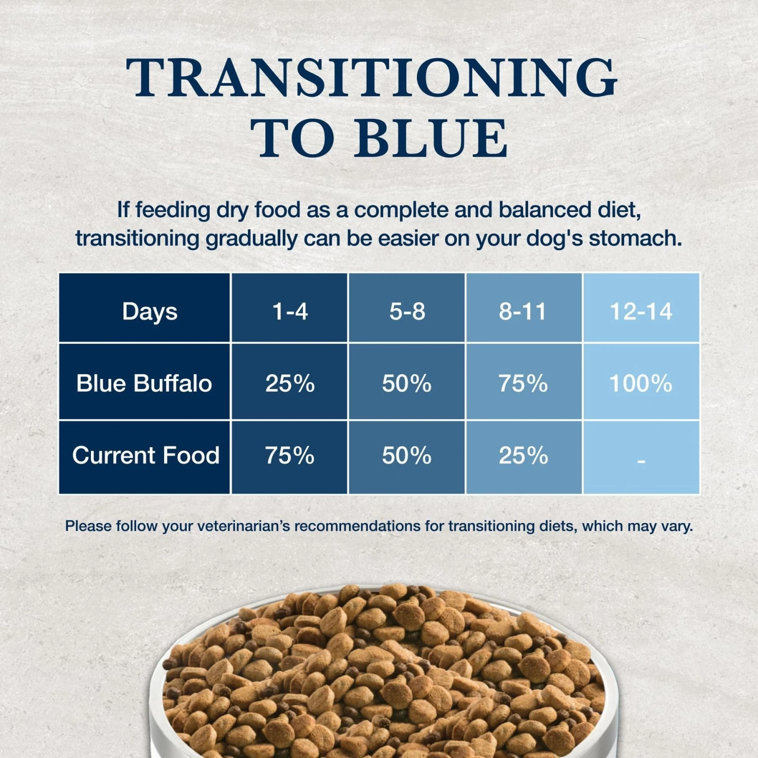 Blue Buffalo Natural Veterinary Diet GI Gastrointestinal Support Dry Dog Food 10 Blue Buffalo Natural Veterinary Diet GI Gastrointestinal Support Dry Dog Food - Image 8