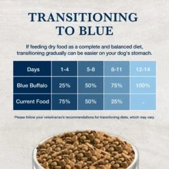 Blue Buffalo Natural Veterinary Diet HF Hydrolyzed For Food Intolerance Grain-Free Dry Dog Food 18 Blue Buffalo Natural Veterinary Diet HF Hydrolyzed For Food Intolerance Grain-Free Dry Dog Food -Snuggle Paws 147671 PT7. AC SS1800 V1695498536