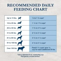 Blue Buffalo Natural Veterinary Diet HF Hydrolyzed For Food Intolerance Grain-Free Dry Dog Food 19 Blue Buffalo Natural Veterinary Diet HF Hydrolyzed For Food Intolerance Grain-Free Dry Dog Food -Snuggle Paws 147671 PT8. AC SS1800 V1695493723