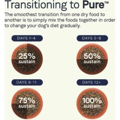 CANIDAE Grain-Free PURE Limited Ingredient Bison, Lentil & Carrot Recipe Dry Dog Food 17 CANIDAE Grain-Free PURE Limited Ingredient Bison, Lentil & Carrot Recipe Dry Dog Food -Snuggle Paws 148596 PT7. AC SS1800 V1643679151