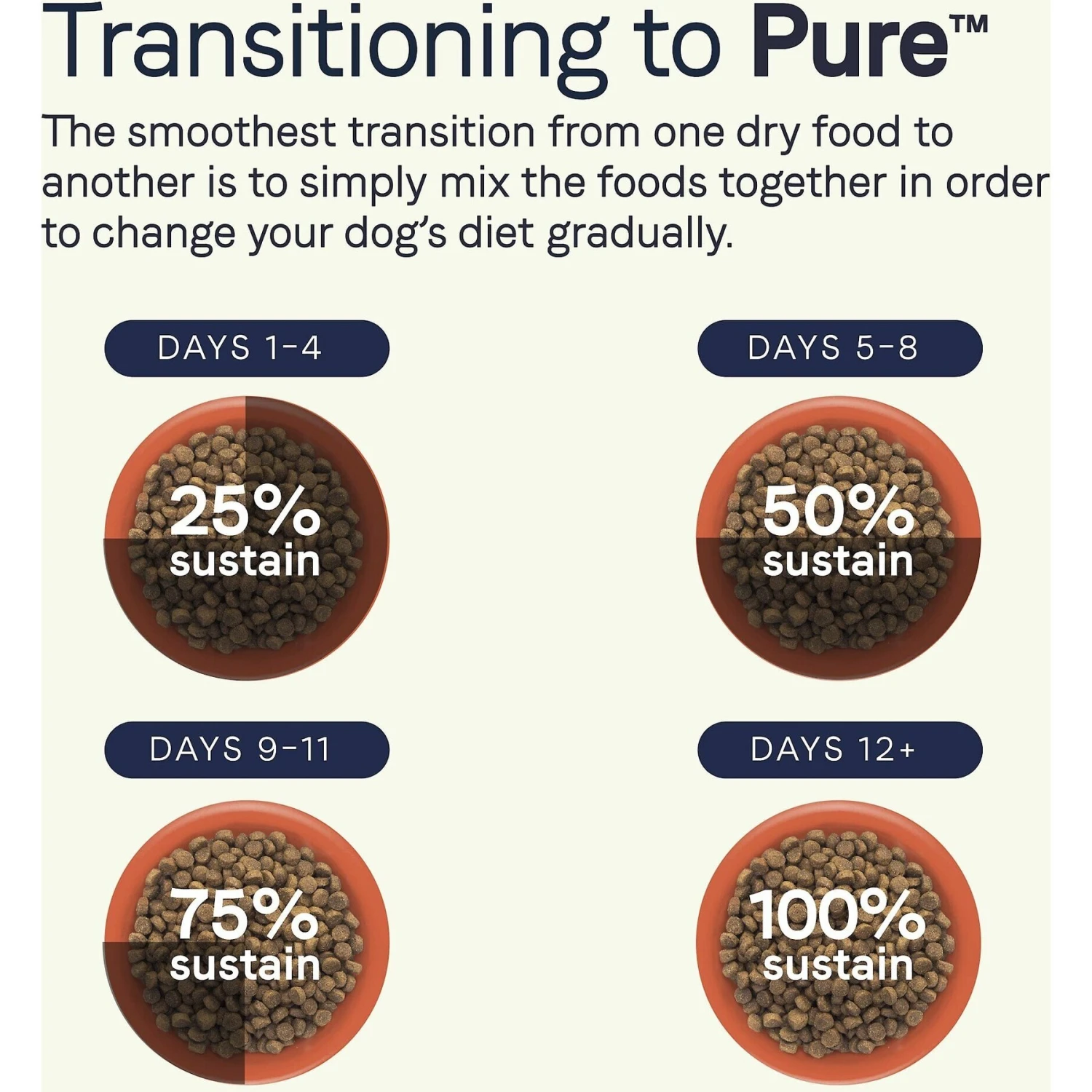 CANIDAE Grain-Free PURE Limited Ingredient Bison, Lentil & Carrot Recipe Dry Dog Food 10 CANIDAE Grain-Free PURE Limited Ingredient Bison, Lentil & Carrot Recipe Dry Dog Food - Image 8