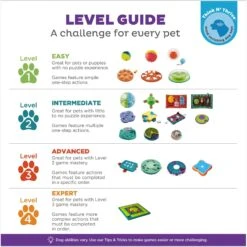 Nina Ottosson By Outward Hound Puppy Smart Dog Toy -Snuggle Paws 148603 PT6. AC SS1800 V1694457274