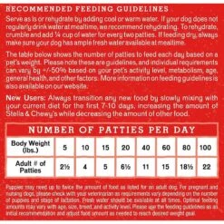Stella & Chewy's Remarkable Red Meat Recipe Dinner Patties Freeze-Dried Raw Dog Food -Snuggle Paws 150712 PT7. AC SS1800 V1533130320