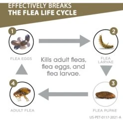 Frontline Gold For Dogs Flea & Tick Treatment (Medium Dog, 23-44 Lbs.) -Snuggle Paws 151292 PT2. AC SS1800 V1687351787