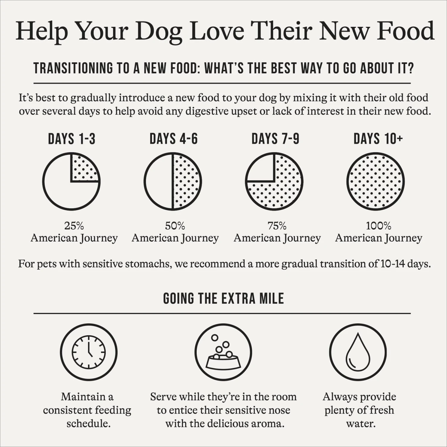 American Journey Senior Chicken & Sweet Potato Recipe Grain-Free Dry Dog Food 10 American Journey Senior Chicken & Sweet Potato Recipe Grain-Free Dry Dog Food - Image 8