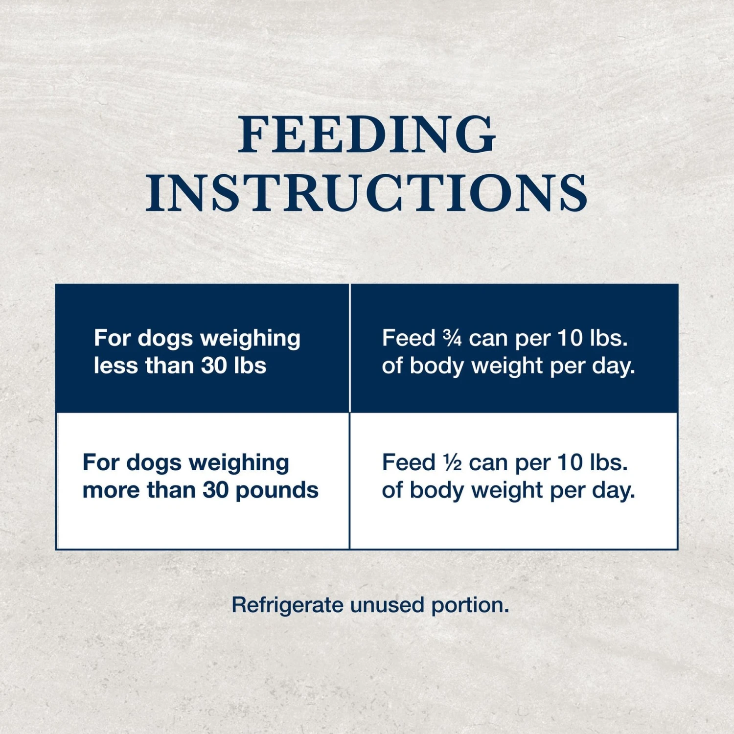 Blue Buffalo Natural Veterinary Diet HF Hydrolyzed For Food Intolerance Grain-Free Wet Dog Food 10 Blue Buffalo Natural Veterinary Diet HF Hydrolyzed For Food Intolerance Grain-Free Wet Dog Food - Image 8