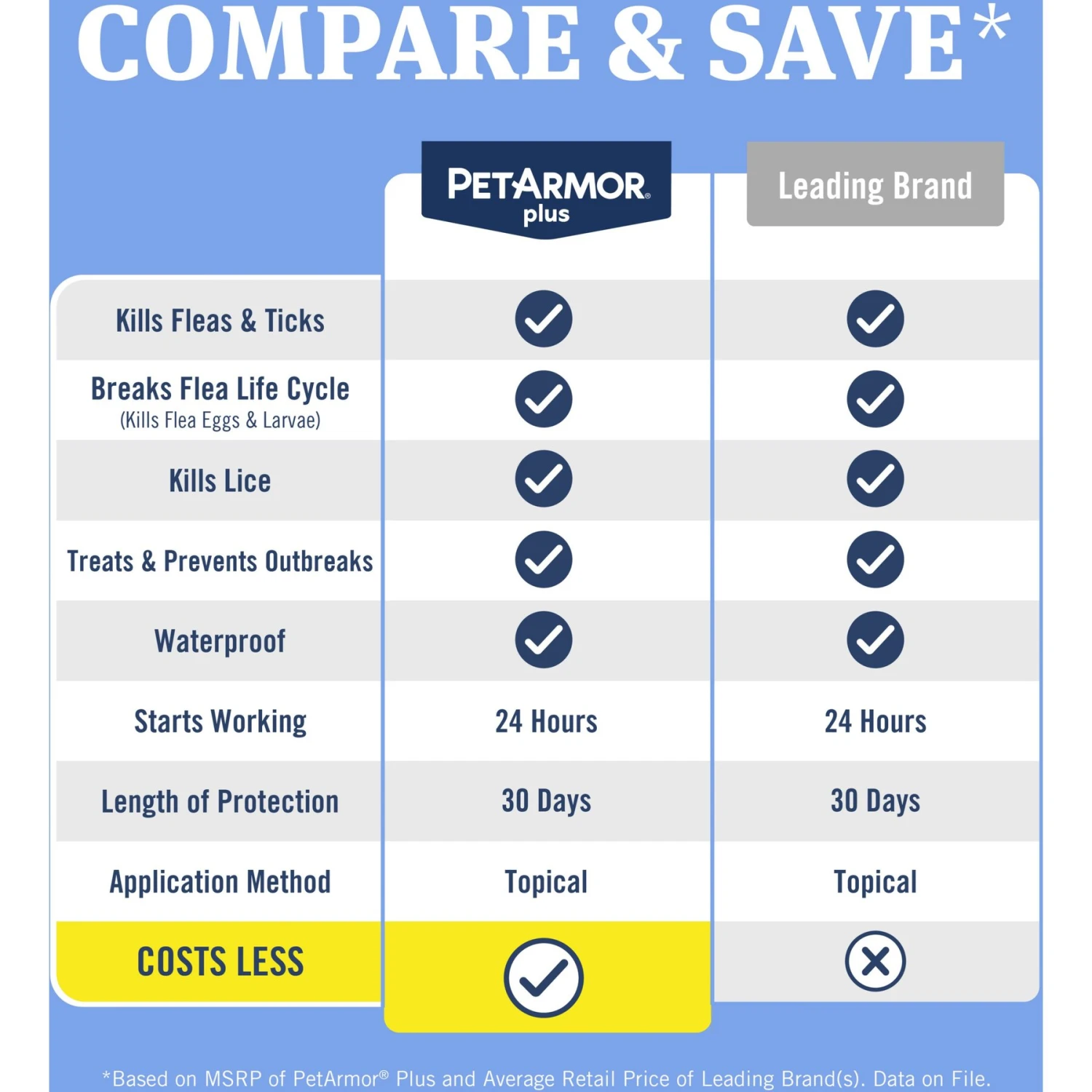 PetArmor Plus Flea & Tick Spot Treatment For Dogs, 45-88 Lbs 9 PetArmor Plus Flea & Tick Spot Treatment For Dogs, 45-88 Lbs - Image 7