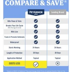 PetArmor Plus Flea & Tick Spot Treatment For Dogs, 23-44 Lbs -Snuggle Paws 154774 PT6. AC SS1800 V1701361429