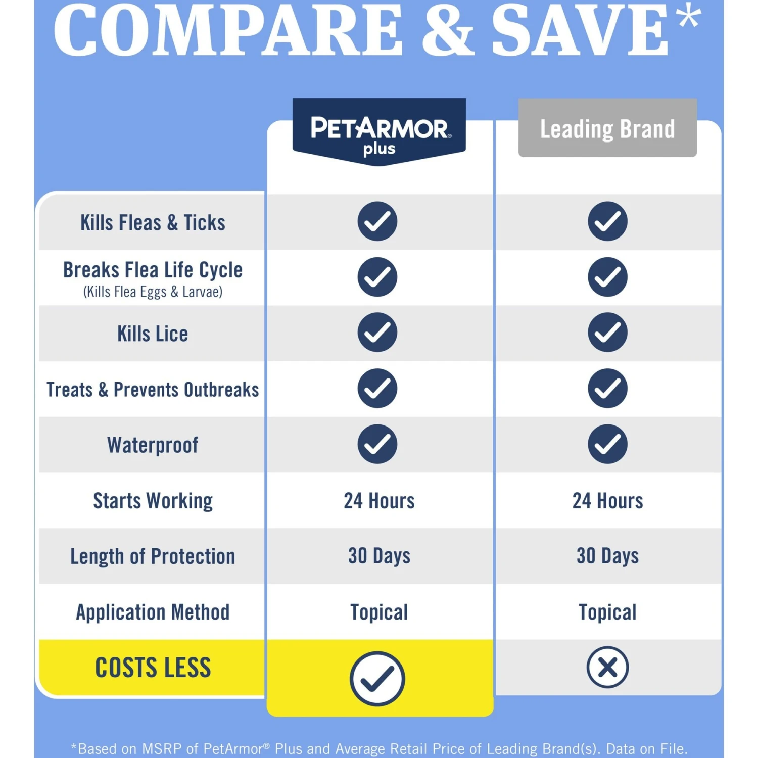PetArmor Plus Flea & Tick Spot Treatment For Dogs, 89-132 Lbs 9 PetArmor Plus Flea & Tick Spot Treatment For Dogs, 89-132 Lbs - Image 7
