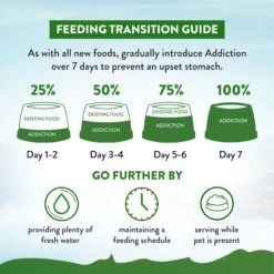 Addiction Zen Holistic Vegetarian Formula Chicken-Free Dry Dog Food -Snuggle Paws 155661 PT8. AC SS1800 V1635540685