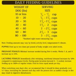 Zignature Turkey Formula Small Bites Dry Dog Food -Snuggle Paws 157281 PT8. AC SS1800 V1582065184