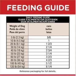Hill's Science Diet Adult Sensitive Stomach & Skin Chicken & Vegetable Entrée Canned Dog Food -Snuggle Paws 157791 PT8. AC SS1800 V1609372352