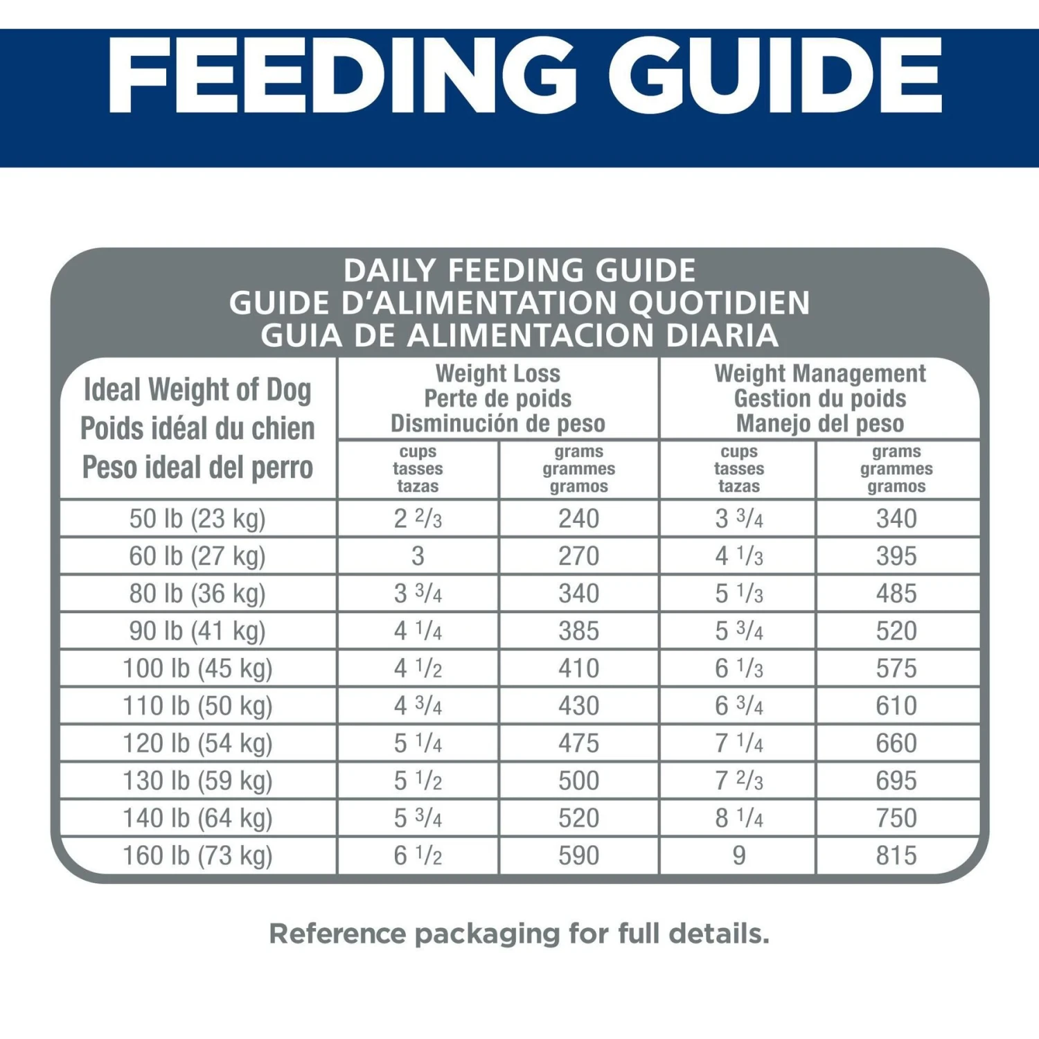 Hill's Science Diet Adult Large Breed Light With Chicken Meal & Barley Dry Dog Food 9 Hill's Science Diet Adult Large Breed Light With Chicken Meal & Barley Dry Dog Food - Image 7