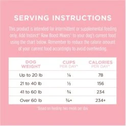 Instinct Freeze-Dried Raw Boost Mixers Grain-Free Skin & Coat Health Recipe Dog Food Topper -Snuggle Paws 160782 PT8. AC SS1800 V1552327325