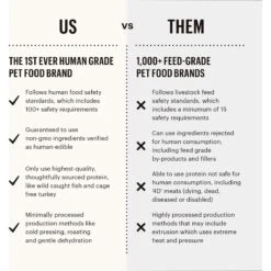 The Honest Kitchen Meal Booster 99% Beef Wet Dog Food Topper -Snuggle Paws 160800 PT4. AC SS1800 V1668202973