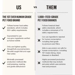 The Honest Kitchen Meal Booster 99% Salmon & Pollock Wet Dog Food Topper -Snuggle Paws 160802 PT4. AC SS1800 V1649104299