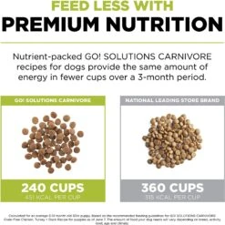 Go! Solutions Carnivore Grain-Free Chicken, Turkey + Duck Puppy Recipe Dry Dog Food -Snuggle Paws 162809 PT4. AC SS1800 V1638491632