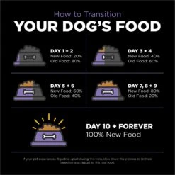 Go! Solutions Carnivore Grain-Free Chicken, Turkey + Duck Senior Recipe Dry Dog Food -Snuggle Paws 162815 PT8. AC SS1800 V1638484024