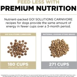 Go! Solutions Carnivore Grain-Free Lamb + Wild Boar Recipe Dry Dog Food -Snuggle Paws 162820 PT4. AC SS1800 V1638485573