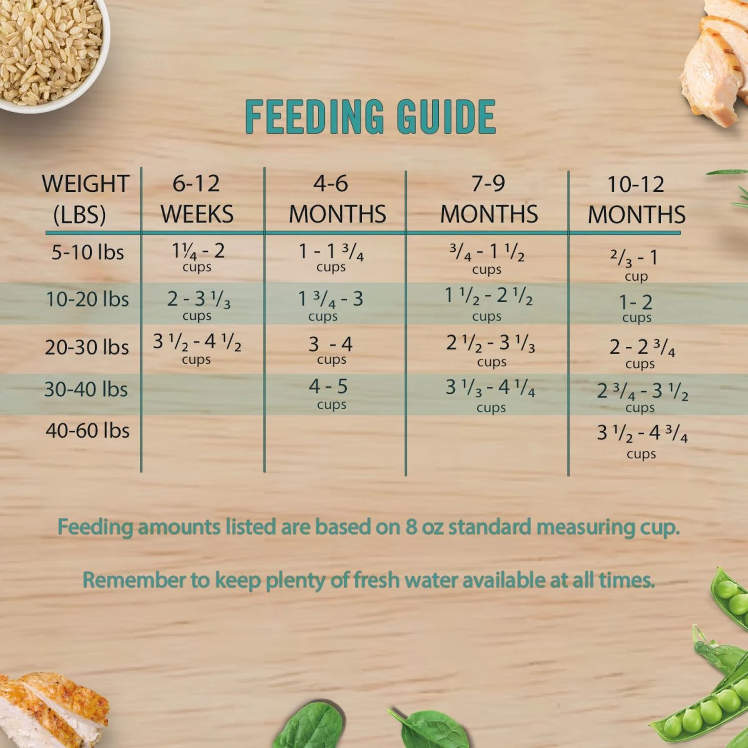 Chicken Soup For The Soul Puppy Chicken, Turkey & Brown Rice Recipe Dry Dog Food 10 Chicken Soup For The Soul Puppy Chicken, Turkey & Brown Rice Recipe Dry Dog Food - Image 8