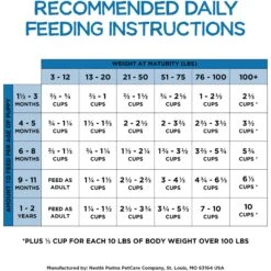 Purina Beneful Healthy Puppy With Farm Raised Chicken High Protein Dry Dog Food 19 Purina Beneful Healthy Puppy With Farm Raised Chicken High Protein Dry Dog Food -Snuggle Paws 173762 PT8. AC SS1800 V1695737513