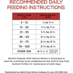 Purina Beneful Originals With Natural Salmon Dry Dog Food -Snuggle Paws 173765 PT8. AC SS1800 V1695736126