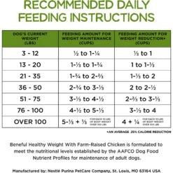 Purina Beneful Healthy Weight With Farm-Raised Chicken Dry Dog Food -Snuggle Paws 173767 PT6. AC SS1800 V1695744278