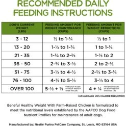 Purina Beneful Healthy Weight With Farm-Raised Chicken Dry Dog Food -Snuggle Paws 173767 PT7. AC SS1800 V1695735203