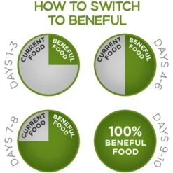 Purina Beneful Healthy Weight With Farm-Raised Chicken Dry Dog Food -Snuggle Paws 173767 PT8. AC SS1800 V1695740174