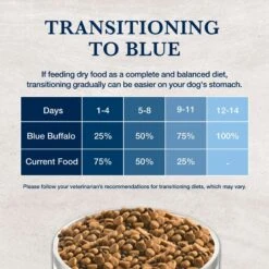 Blue Buffalo Natural Veterinary Diet GI Gastrointestinal Support Low Fat Dry Dog Food -Snuggle Paws 174322 PT8. AC SS1800 V1695500726