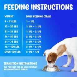 Forza10 Nutraceutic Maintenance Evolution Fish Dry Dog Food -Snuggle Paws 183168 PT6. AC SS1800 V1696882053