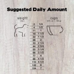 Forza10 Legend New Zealand Lamb With Venison Grain-Free Dry Dog Food -Snuggle Paws 183228 PT3. AC SS1800 V1566504428