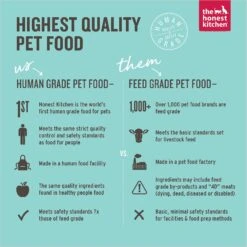 The Honest Kitchen Meal Boosters 99% Meat Protein Wet Dog Food Topper -Snuggle Paws 183745 PT2. AC SS1800 V1613206601