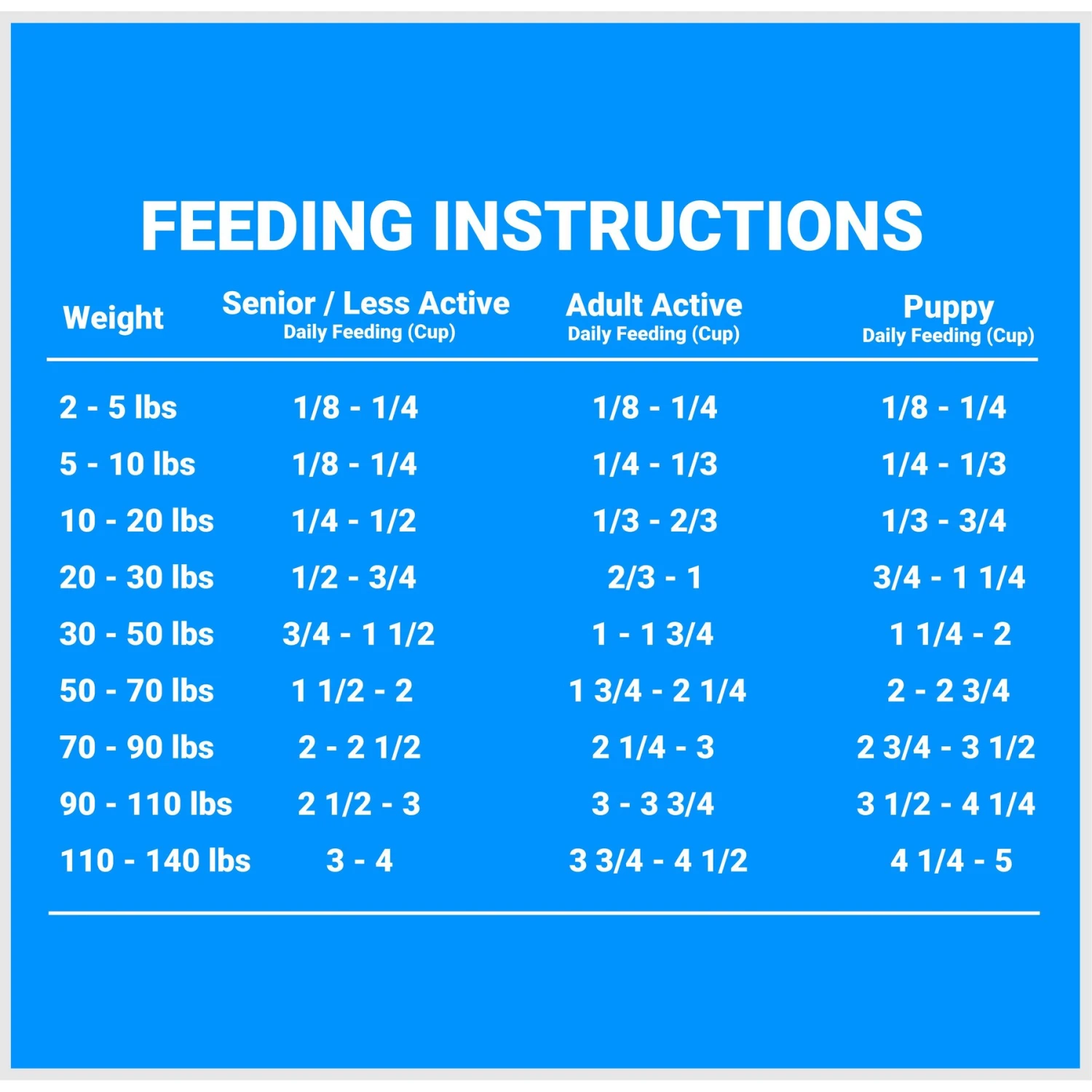 Firstmate Grain Friendly Free Range Lamb Meal & Oats Formula Dog Food 6 Firstmate Grain Friendly Free Range Lamb Meal & Oats Formula Dog Food - Image 4