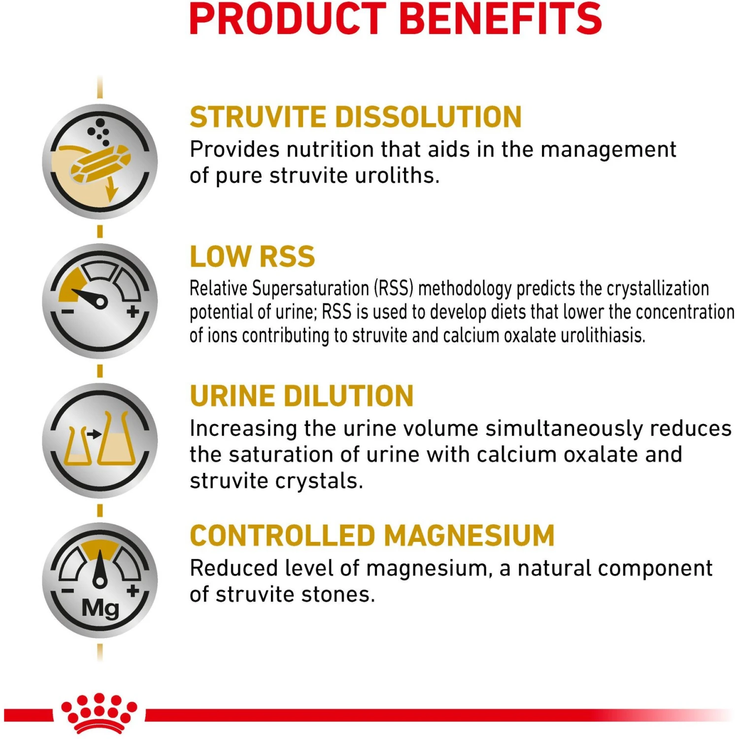 Royal Canin Veterinary Diet Adult Urinary SO Thin Slices In Gravy Canned Dog Food 4 Royal Canin Veterinary Diet Adult Urinary SO Thin Slices In Gravy Canned Dog Food - Image 2