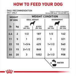 Royal Canin Veterinary Diet Adult Urinary SO Thin Slices In Gravy Canned Dog Food 15 Royal Canin Veterinary Diet Adult Urinary SO Thin Slices In Gravy Canned Dog Food -Snuggle Paws 204174 PT4. AC SS1800 V1692389625