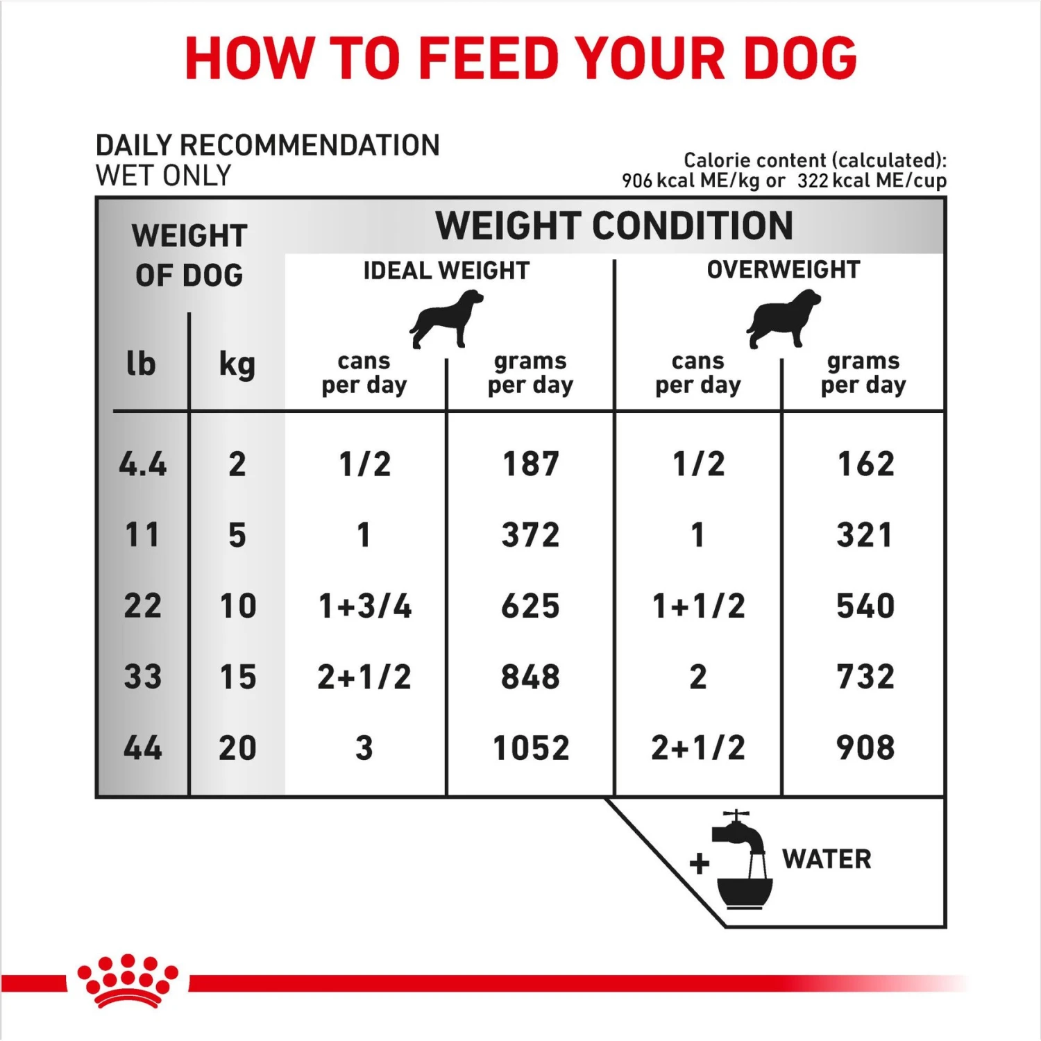 Royal Canin Veterinary Diet Adult Urinary SO Thin Slices In Gravy Canned Dog Food 7 Royal Canin Veterinary Diet Adult Urinary SO Thin Slices In Gravy Canned Dog Food - Image 5