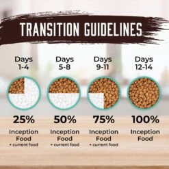 Inception Fish Recipe Dry Dog Food 17 Inception Fish Recipe Dry Dog Food -Snuggle Paws 205321 PT6. AC SS1800 V1642553790