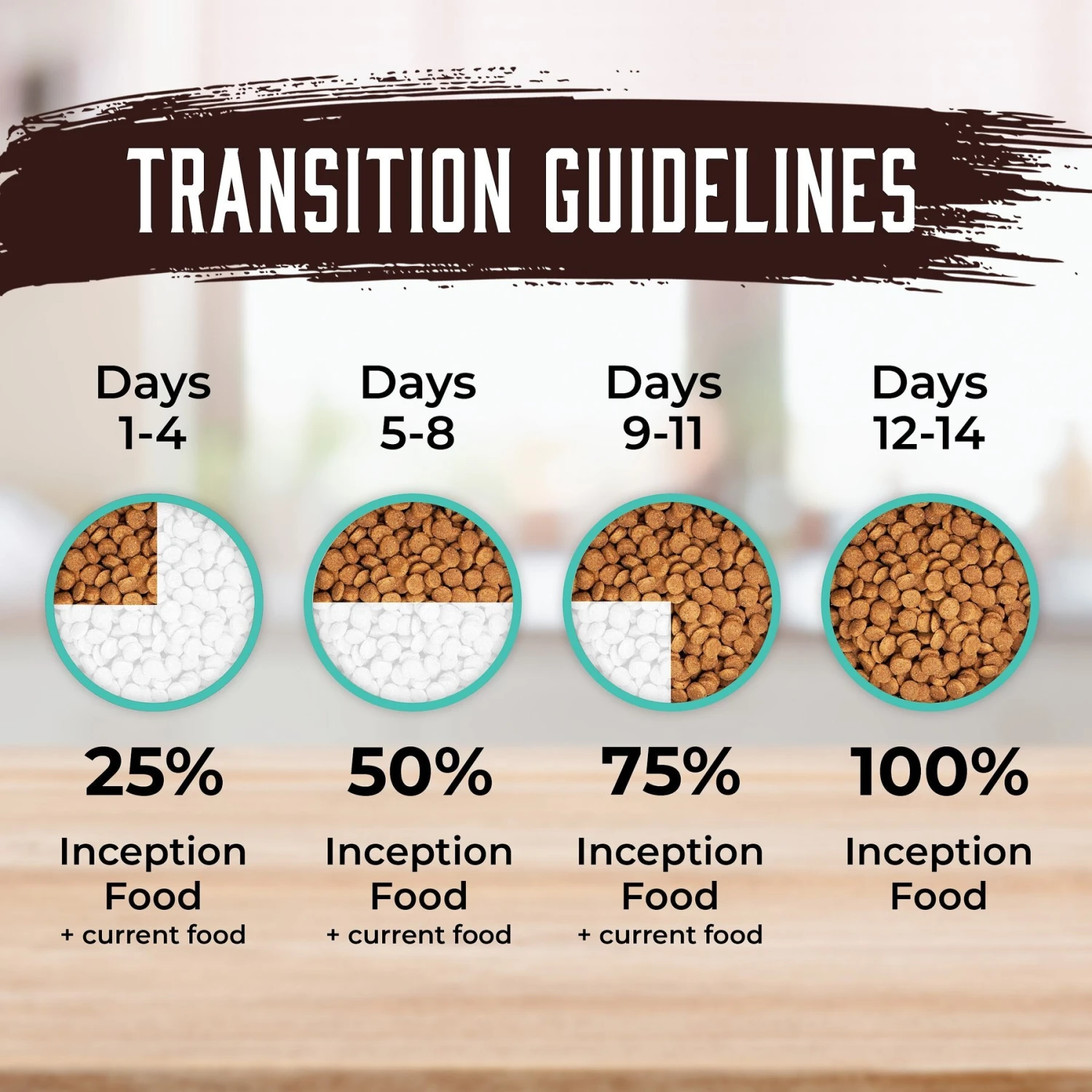 Inception Fish Recipe Dry Dog Food 9 Inception Fish Recipe Dry Dog Food - Image 7