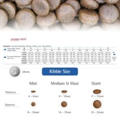 Farmina N&D Ancestral Grain Chicken & Pomegranate Mini Puppy Dry Dog Food -Snuggle Paws 207650 PT5. AC SS1800 V1678910007