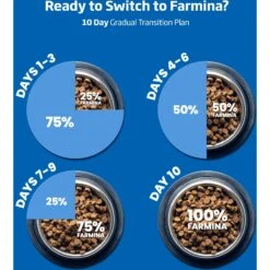 Farmina N&D Ancestral Grain Lamb & Blueberry Recipe Puppy Medium & Maxi Dry Dog Food -Snuggle Paws 207653 PT8. AC SS1800 V1678910006